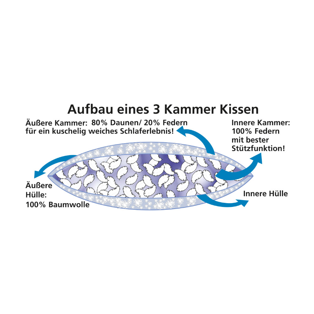 Miniaturansicht des Produkts