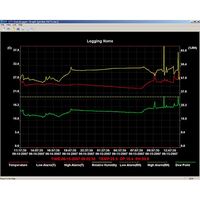 Mini-Datenlogger PCE-HT 71N