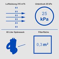 Scheppach Absauganlage DC100 65 Liter