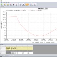 Temperatur-Datenlogger PCE-HTD 125
