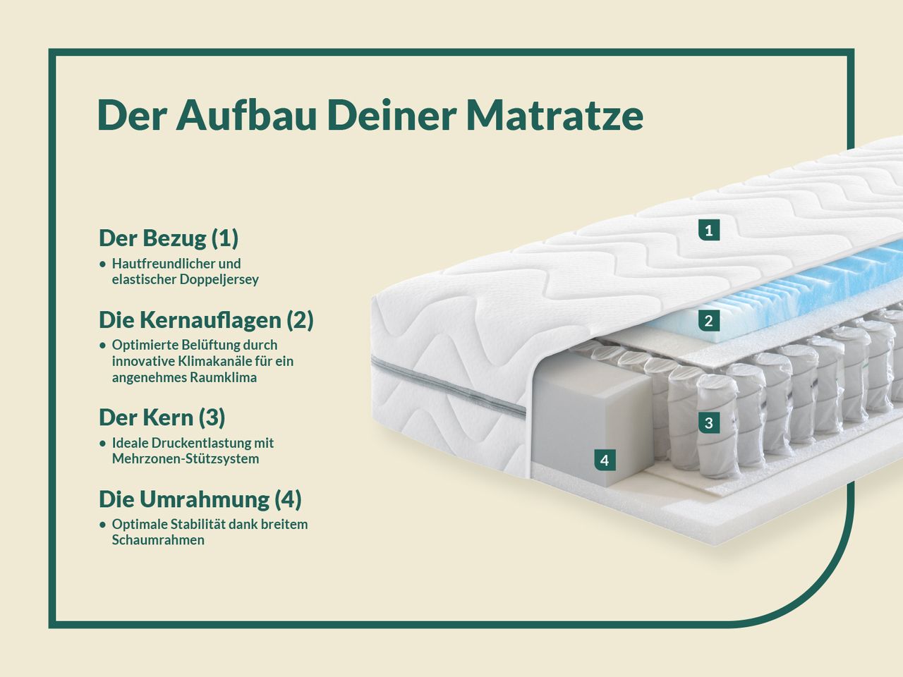 Miniaturansicht des Produkts