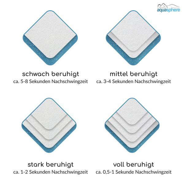 Einbau-Wasserbett, Dual-System, 180x200, mittel beruhigt, Sockel schwarz