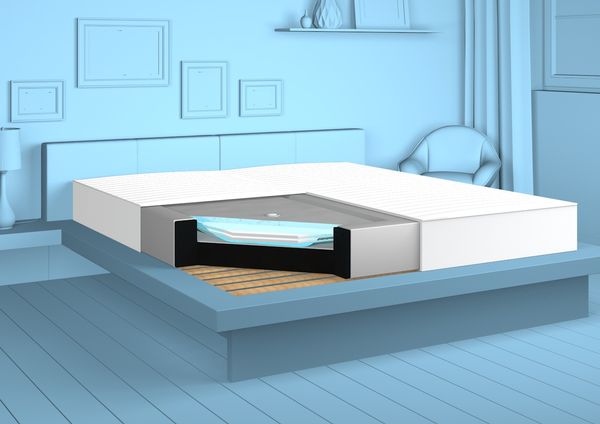 Leichtbauwasserbett 90x200, mittel beruhigt