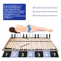 2x Lattenrost ERGO 80x200 cm 7-Zonen Kopfteil verstellbar zur Selbstmontage
