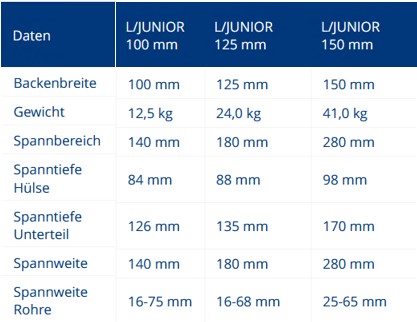 Leinen-Parallelschraubstock Junior 150