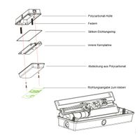 LED-Fluchtwegleuchte mit Fernbedienung