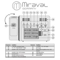 Miraval Funk-Projektionswecker Funkwecker USB 2 Alarme Temperaturanzeige Datum