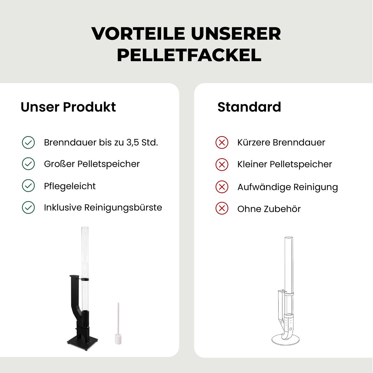 Miniaturansicht des Produkts