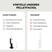 Pelletfackel PRIME Feuersäule Outdoor für Garten Terrasse mit Glasröhre