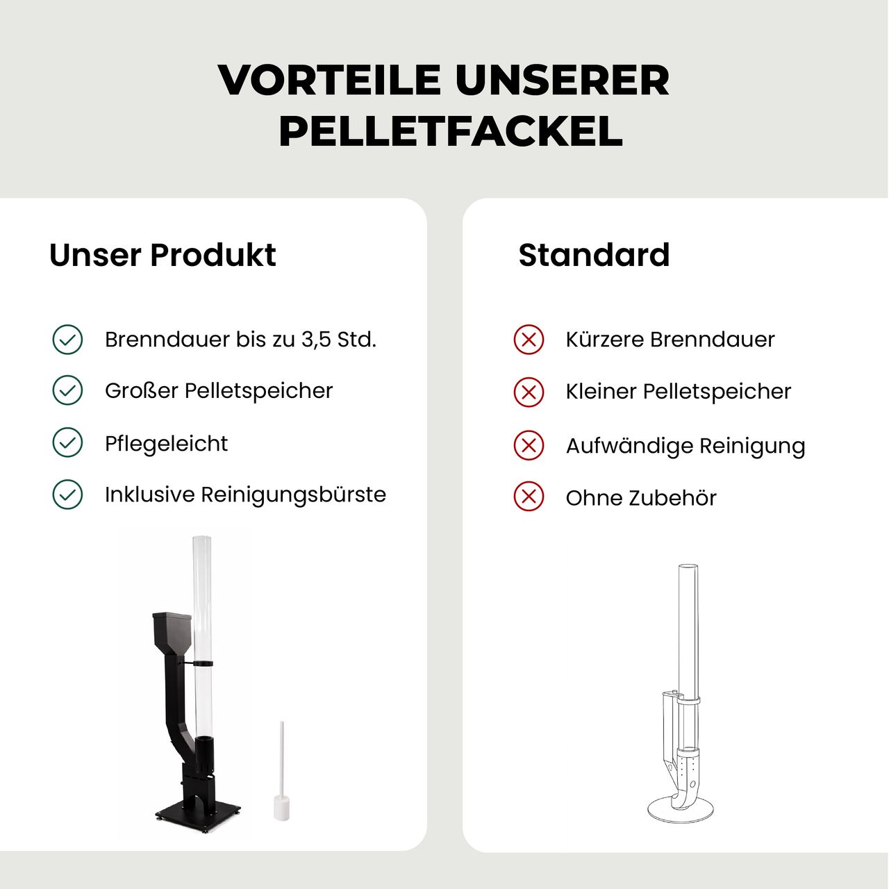 Miniaturansicht des Produkts