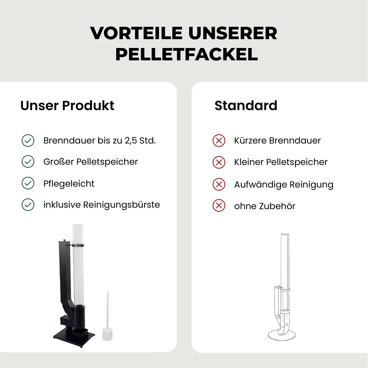 Miniaturansicht des Produkts