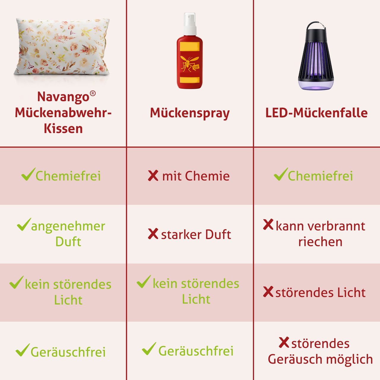 Miniaturansicht des Produkts