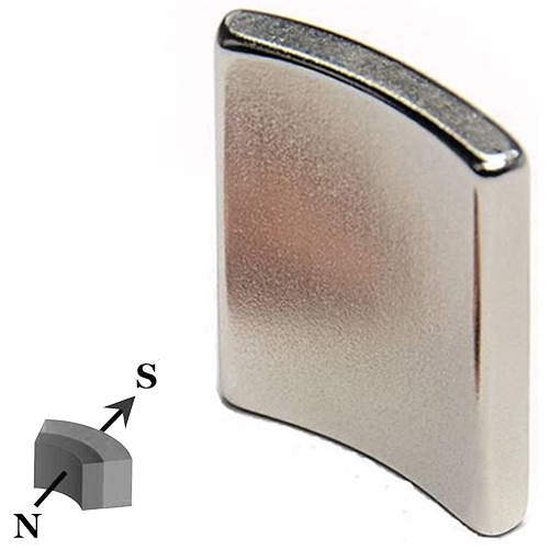 Magnete Neodimio N42 Segmento d'Arco SUD R.37,5 mm r. 33,5 mm H 25 mm 45°  Grado