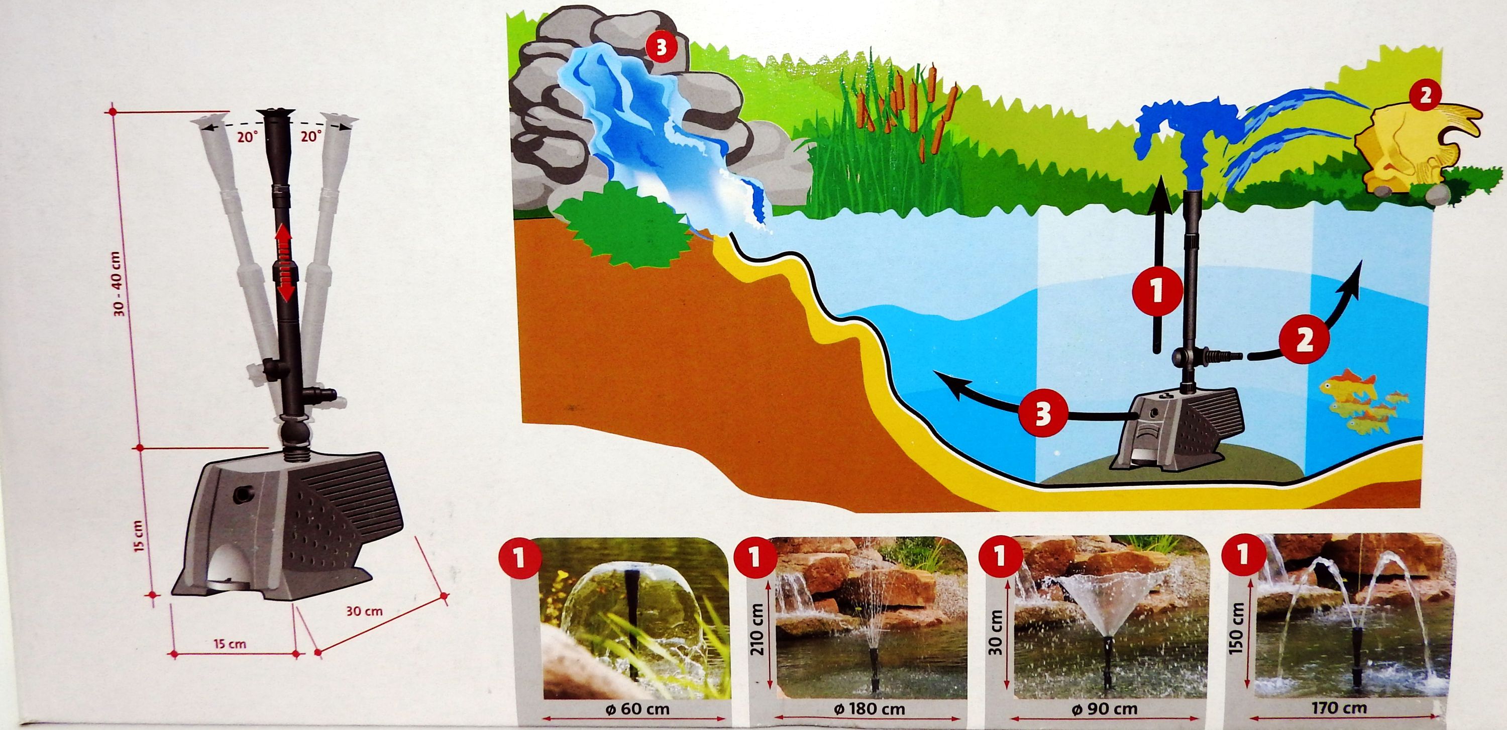 Heissner Aqua Jet Pro 3900 l/h Wasserspiel Set Funk Garten Brunnen