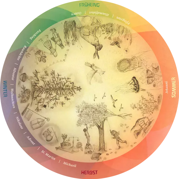 Jahreszeiten Kreisform - Waldorfshop