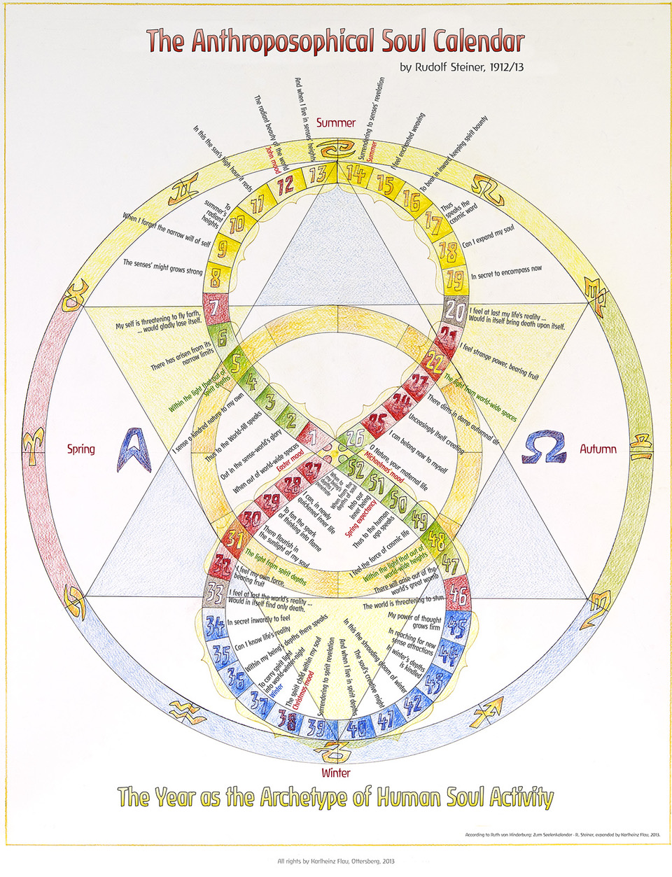 The Anthroposophical Soul Calendar (Print)