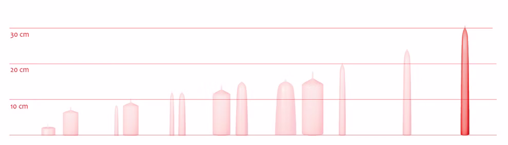 Karl Schubert Gemeinschaft Rote konische Kerze 30 cm Ø 24 cm aus Bienenwachs_33217 Die Rote konische Kerze 30 cm Ø 24 cm aus Bienenwachs von Karl Schubert Gemeinschaft steht auf weißem Hintergrund mit roten Linien bei 10 20 und 30 cm Höhe.