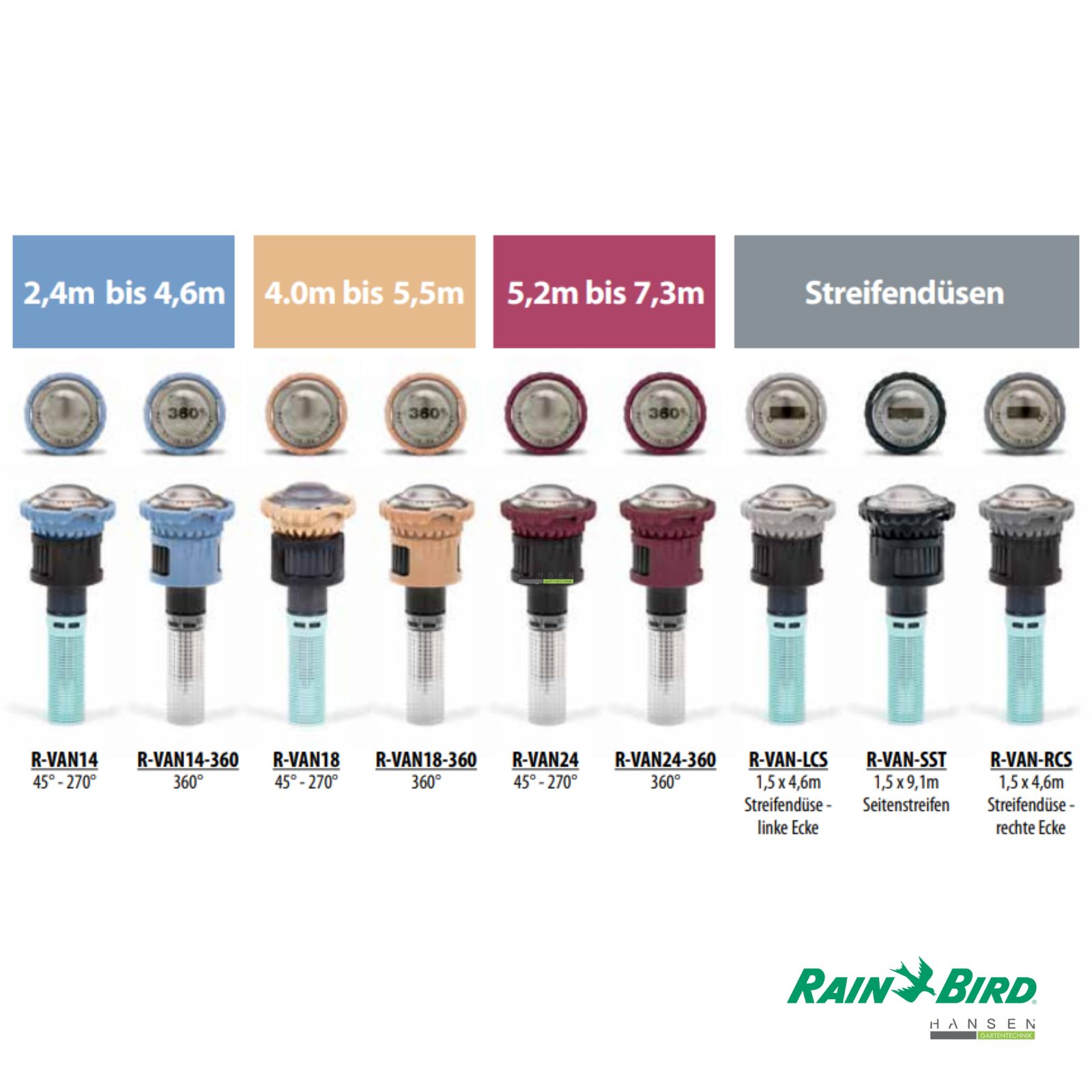 Grafik zeigt Übersicht zur Produktfamilie der Rain Bird R-VAN Rotationsdüsen 