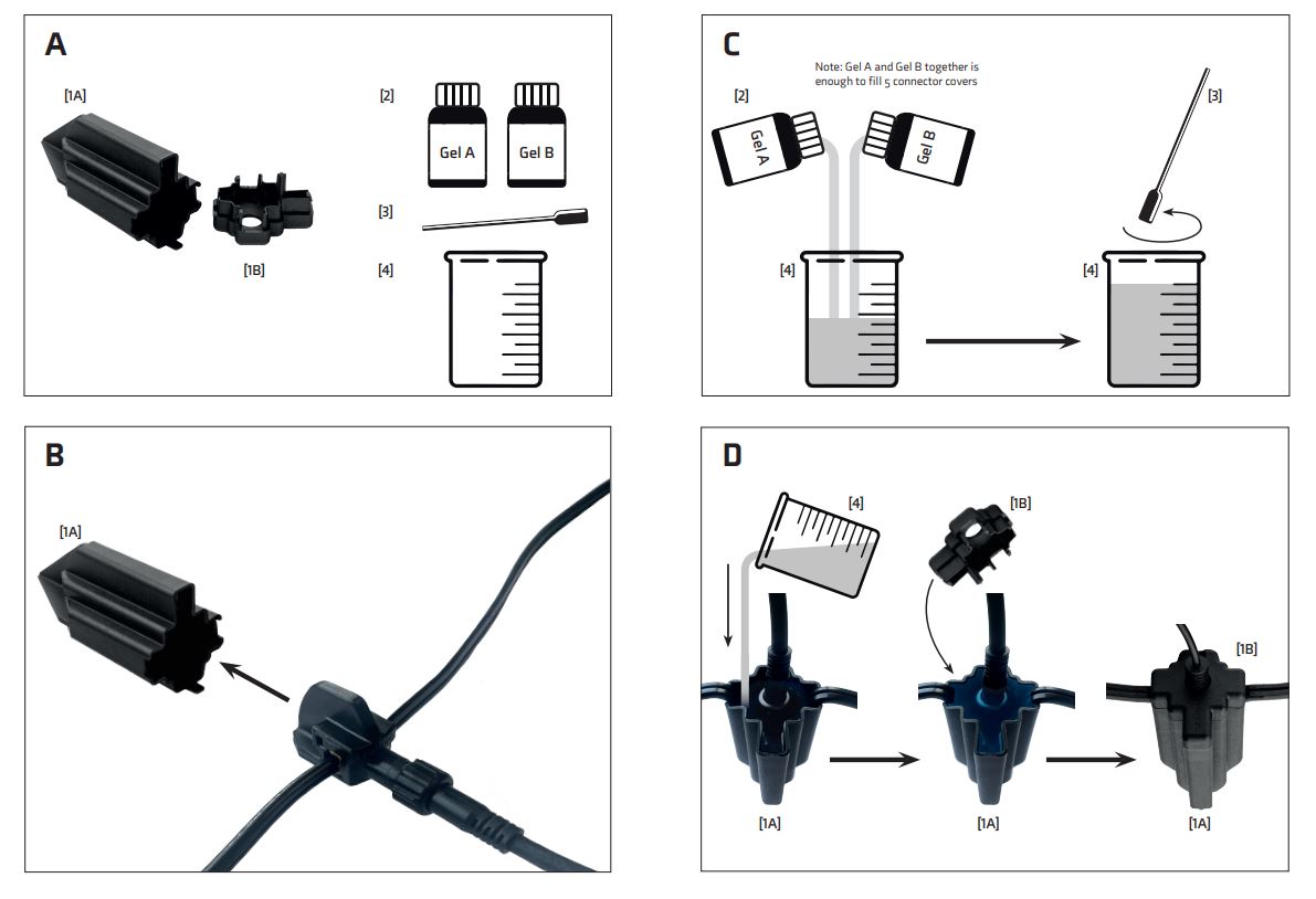 Abbildung zeigt Grafiken aus der Bedienungsanleitung zu Montage der Lightpro Connector IP68 Abdeckung 5x