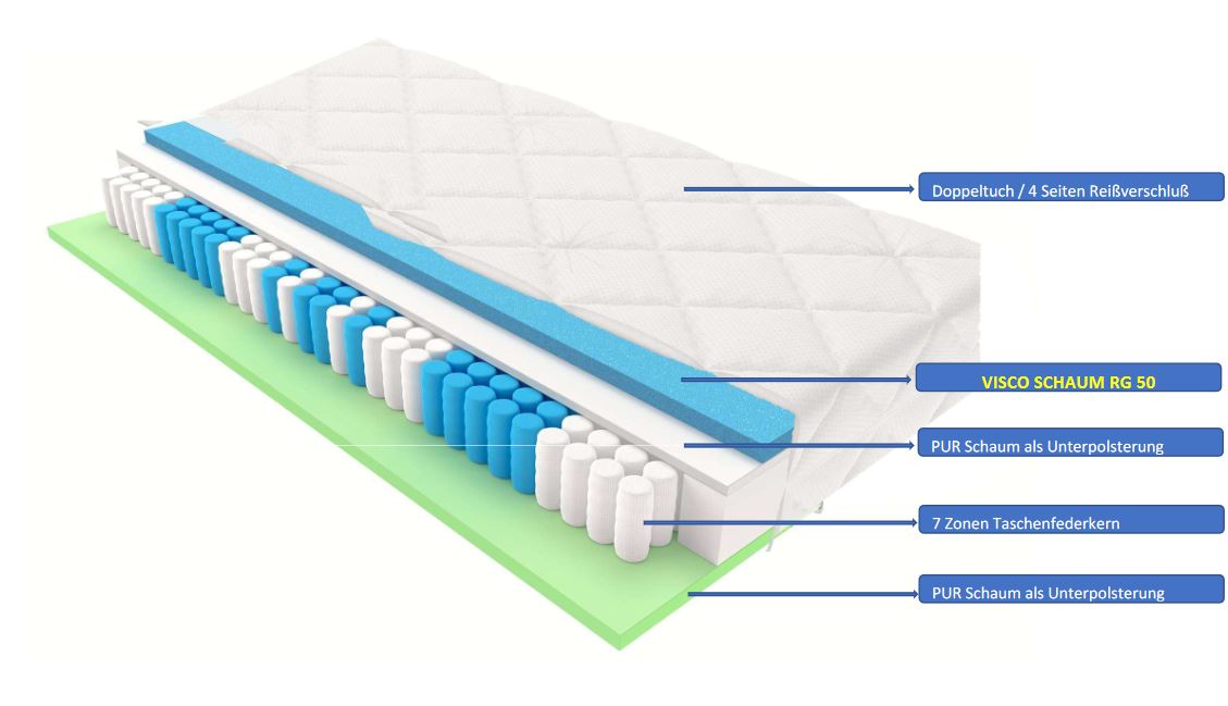 7 Zonen Taschenfederkernmatratze 90x200 H3 MAXIMA VS