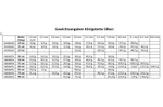 Königskette Gewichtstabelle