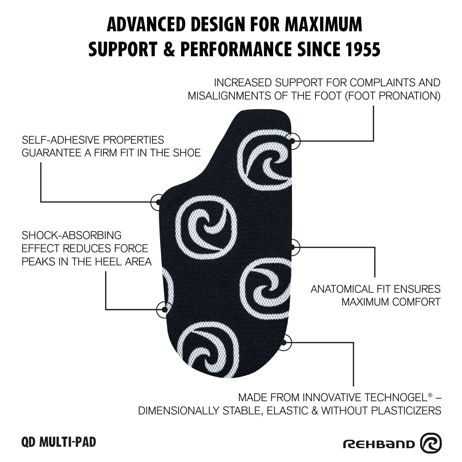 QD Pronation/Supination Wedge |  | Official Store