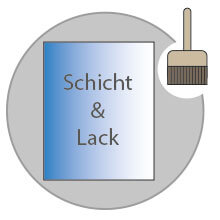 Grafik Beschichtung und Lackierung