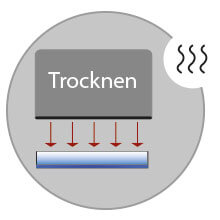 Grafik Trocknung