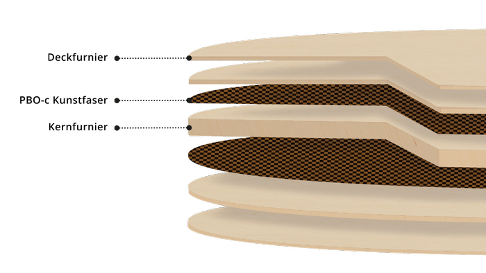Inner Layer