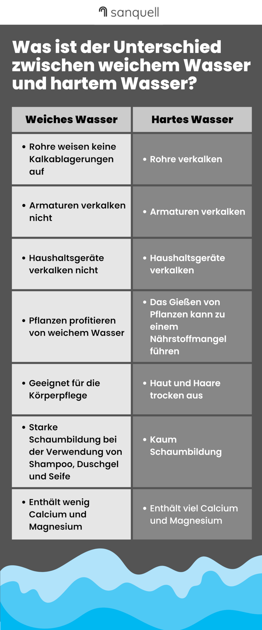 Kalkhaltiges Wasser Trinken – Ist Kalk Gesundheitsschädlich?