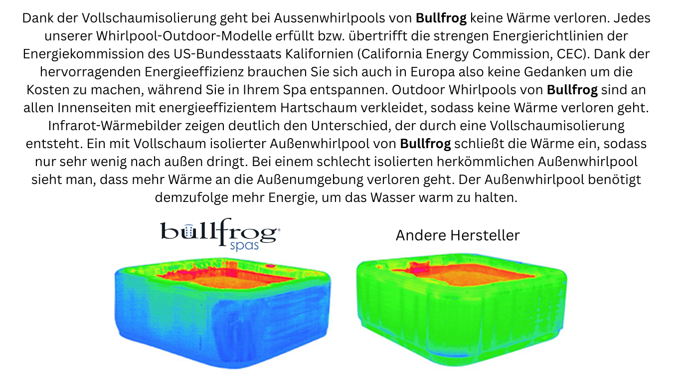 Isolierung und Wörmebild Bullfrog Whirlpool vs. Sndere Hersteller