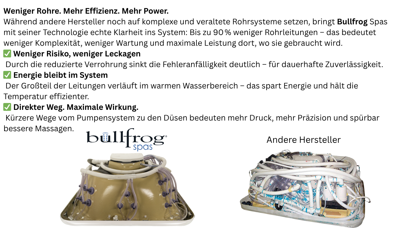 Rohrleitungsbau der Bullfrogspa im Vergleich zu den Mitbewerbern