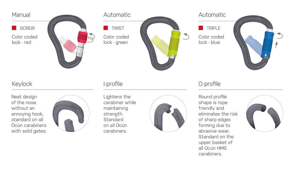 Ocun Condor HMS Screw - HMS Karabiner
