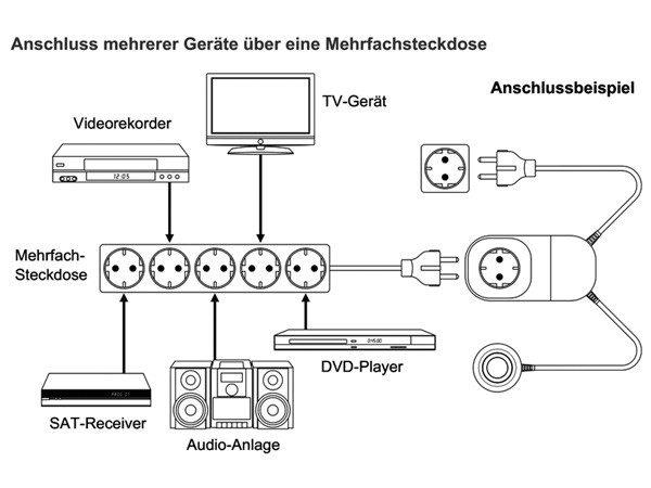 Energy Saver Energiespar Gerät Vorschaltgerät TV DVD Verstärker Amp Monitor Standby-Safe Antispy ES1 Energy Saver Energiespar Gerät Vorschaltgerät TV DVD Verstärker Amp Monitor Standby-Safe Antispy ES1