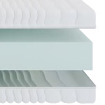 Kaltschaum Hotelmatratze Modell HK – Ansicht 2