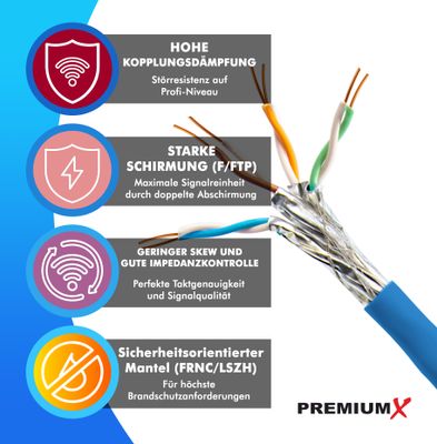 100m CAT8 Netwerkkabel S/FTP - 40 Gbit/s Puur Koper Installatiekabel LSZH