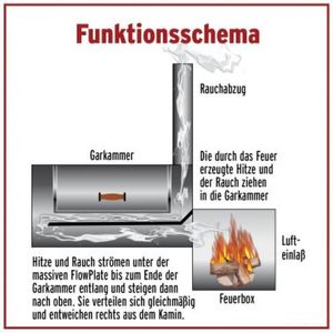 Grill - Cactus Joe Smoker 16 Holzkohlegrill
