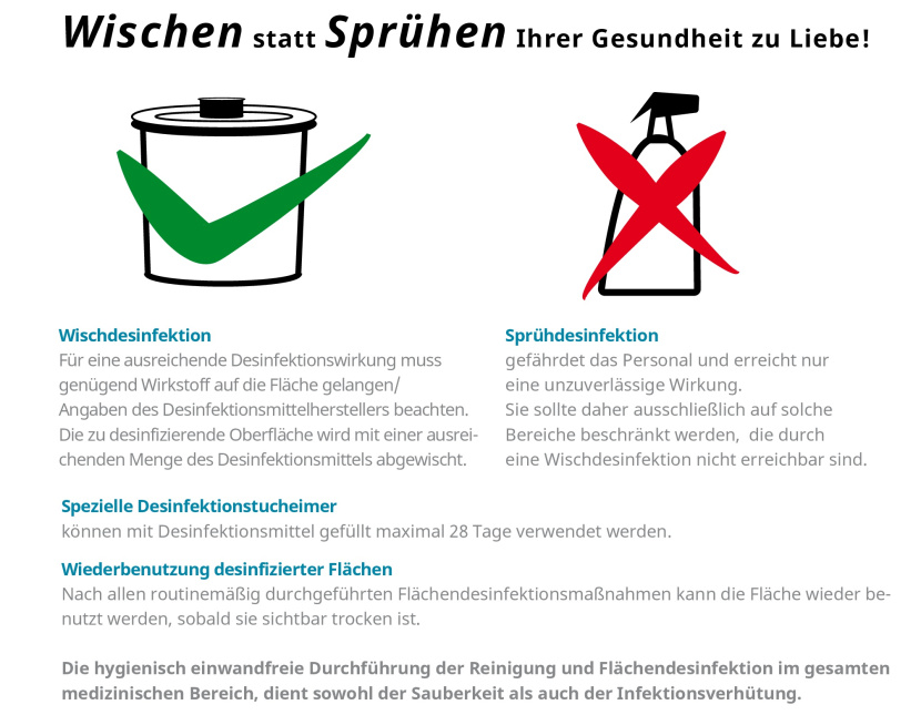 Wischen statt Sprühen