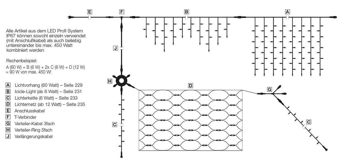 LED Profi Lichtvorhang System IP67, 500 cm ohne Zuleitung, weiß - 4 LED Profi Lichtvorhang System IP67, 500 cm ohne Zuleitung, weiß - 4
