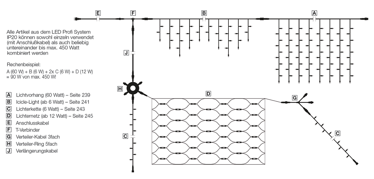 LED Profi Lichternetz System IP20, 200 cm ohne Zuleitung - 6 LED Profi Lichternetz System IP20, 200 cm ohne Zuleitung - 6