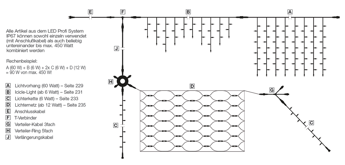 LED blinking professional light curtain system IP67 200 x 150 cm - 3 LED blinking professional light curtain system IP67 200 x 150 cm - 3