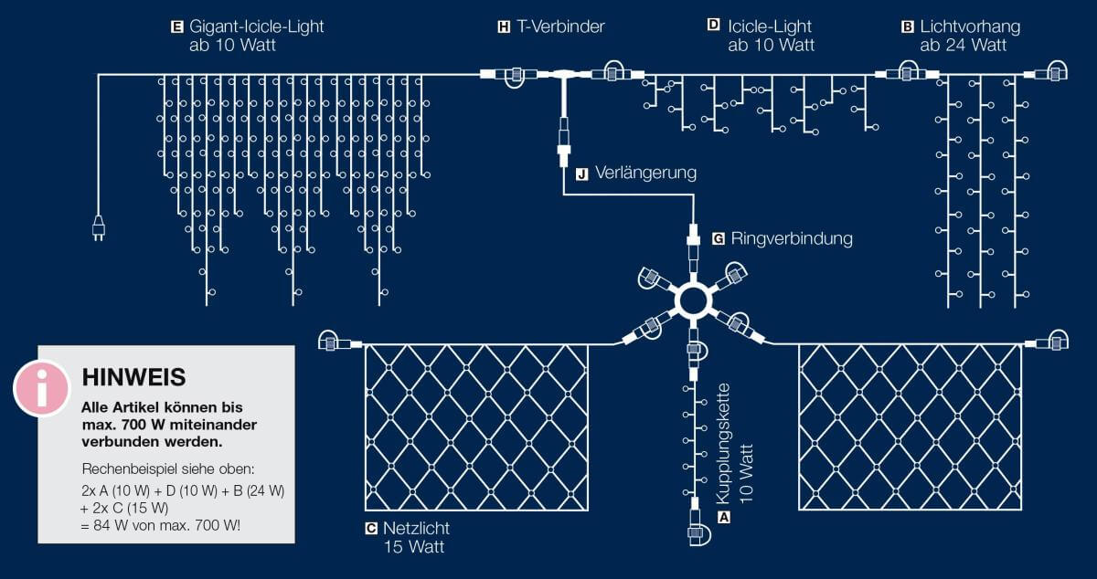 Sistema de red de luces para exteriores, luz LED blanca, cable blanco, 250 x 120 cm - 4 Sistema de red de luces para exteriores, luz LED blanca, cable blanco, 250 x 120 cm - 4