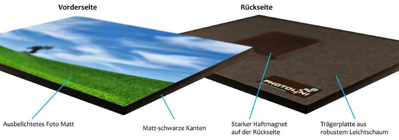 Detailansicht Photolini Elemente