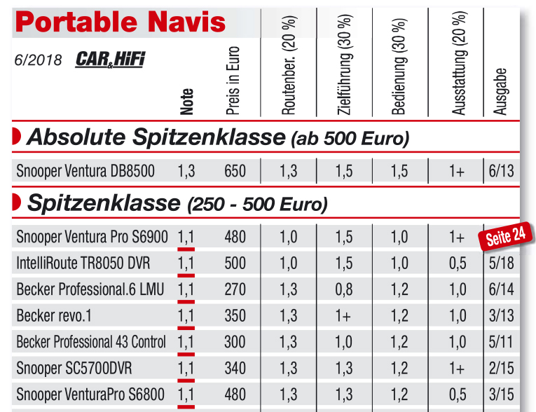 CARGUARD IntelliRoute CA9100 DAB Reisemobil-Navigationssystem – Bild 4