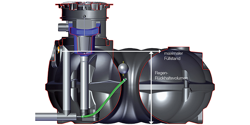 Retentionszisterne Schaubild mit 100% Rückhaltevolumen