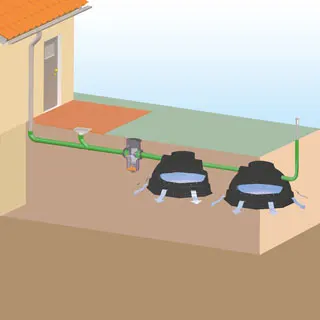 Regenwasserversickerung mit Sickeriglu Regenwasserversickerung mit Sickeriglu