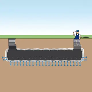 Regenwasserversickerung Rigole NEO begehbar Regenwasserversickerung Rigole NEO begehbar