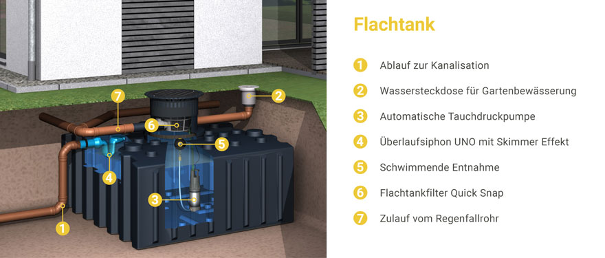 Florantia Flachtank Angebot