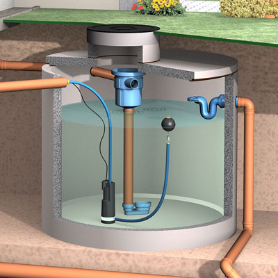 Regenwasserfilter Gartenfilter GF Anwendungsbeispiel