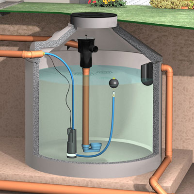 Regenwasserfilter Gartenfilter S Anwendungsbeispiel